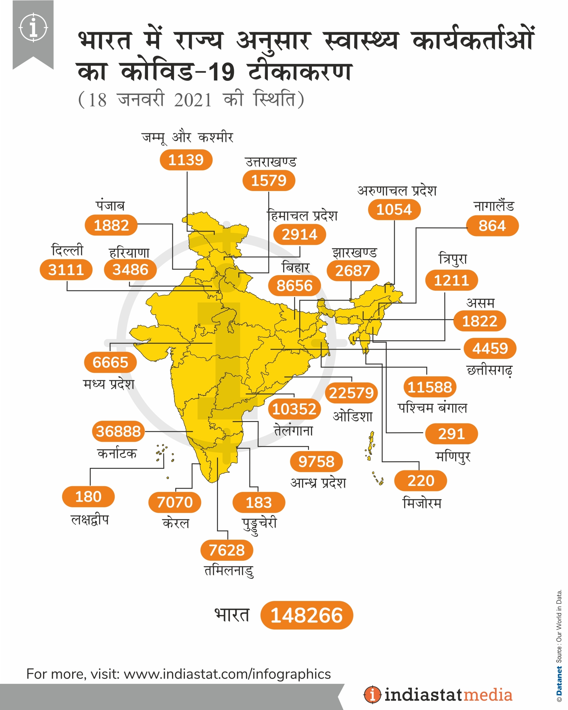 Facts on India Infographics - Covid-19, Agriculture, Industries ...