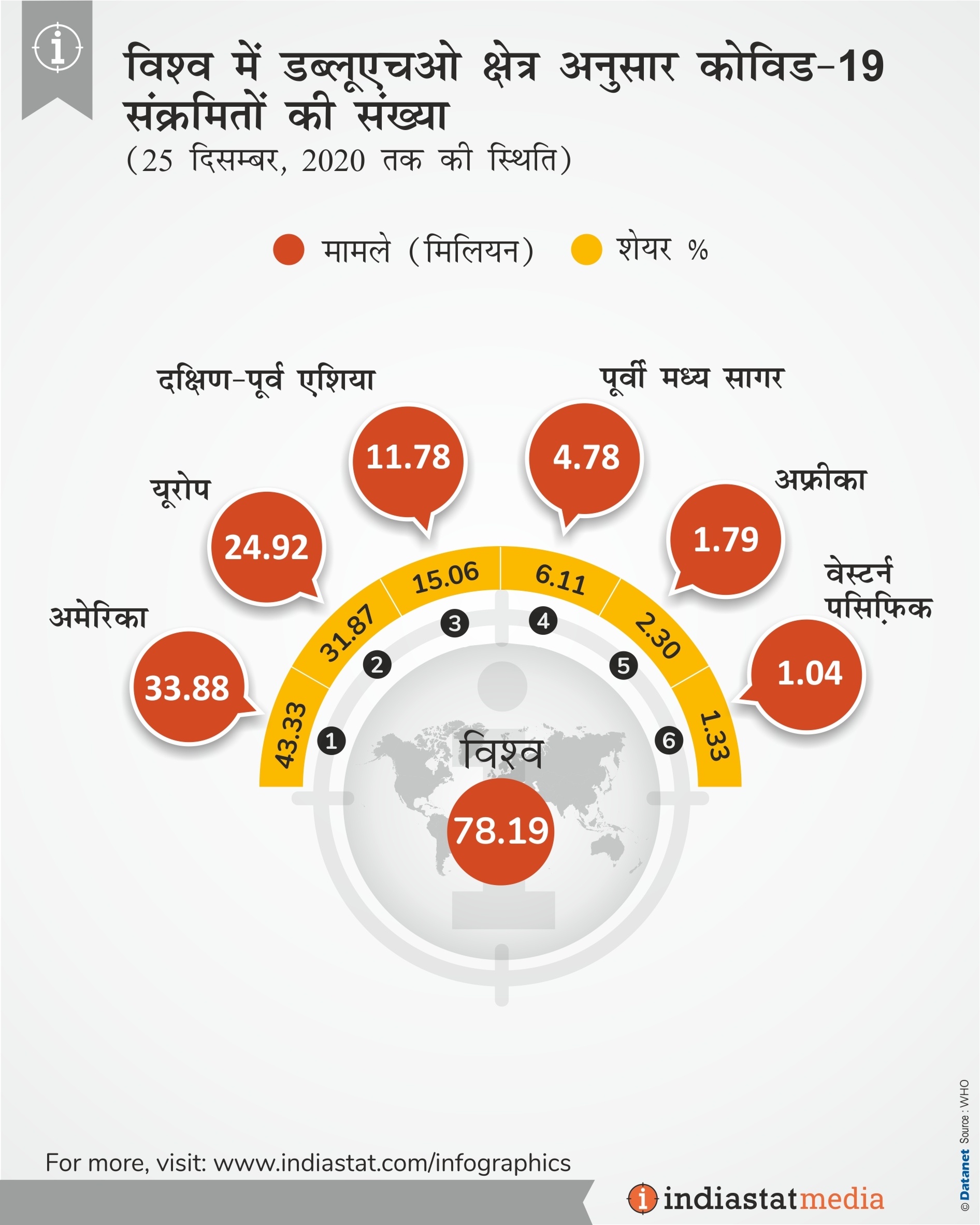 Infographics Infographic Statistics On Covid 19 Trade Data Other Facts In India Worldwide